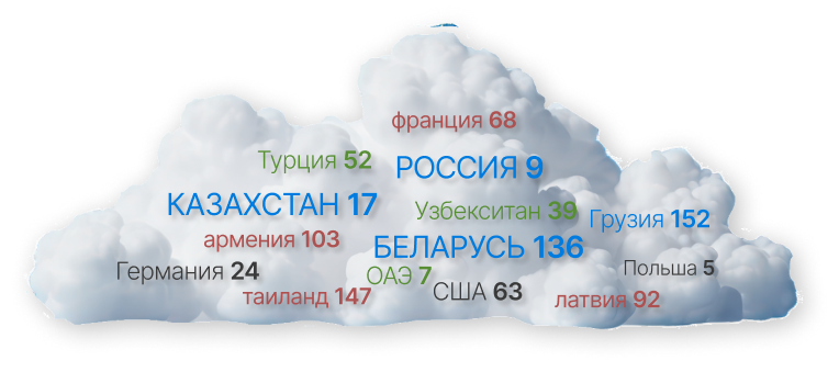 MagicWorlds виджеты